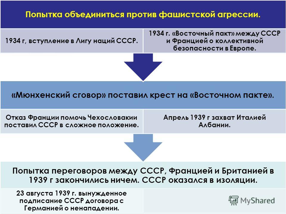 Как реализовывался план ускоренного сближения и слияния народов в единую советскую нацию кратко