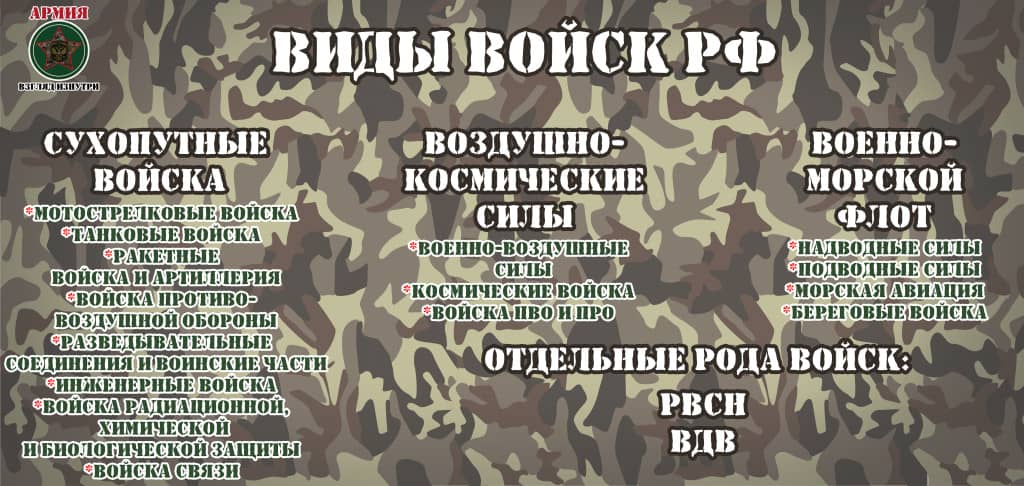 Как переводится военное. Перечень родов войск Российской армии. Виды войск список. Войска в армии список. Виды войск Российской армии список.