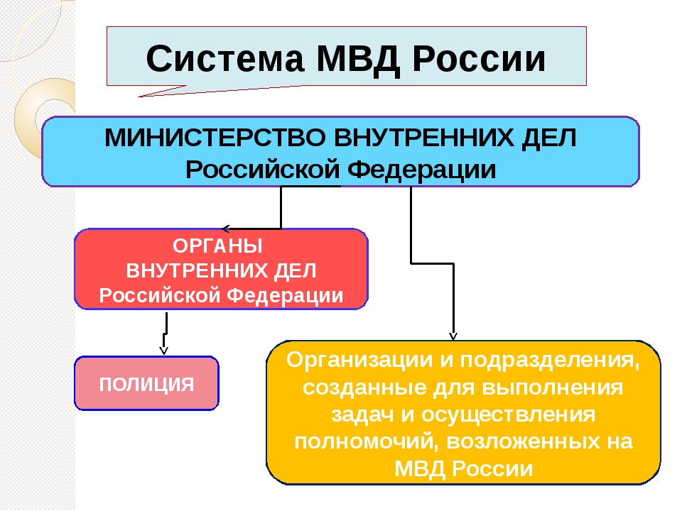 Схема мвд россии