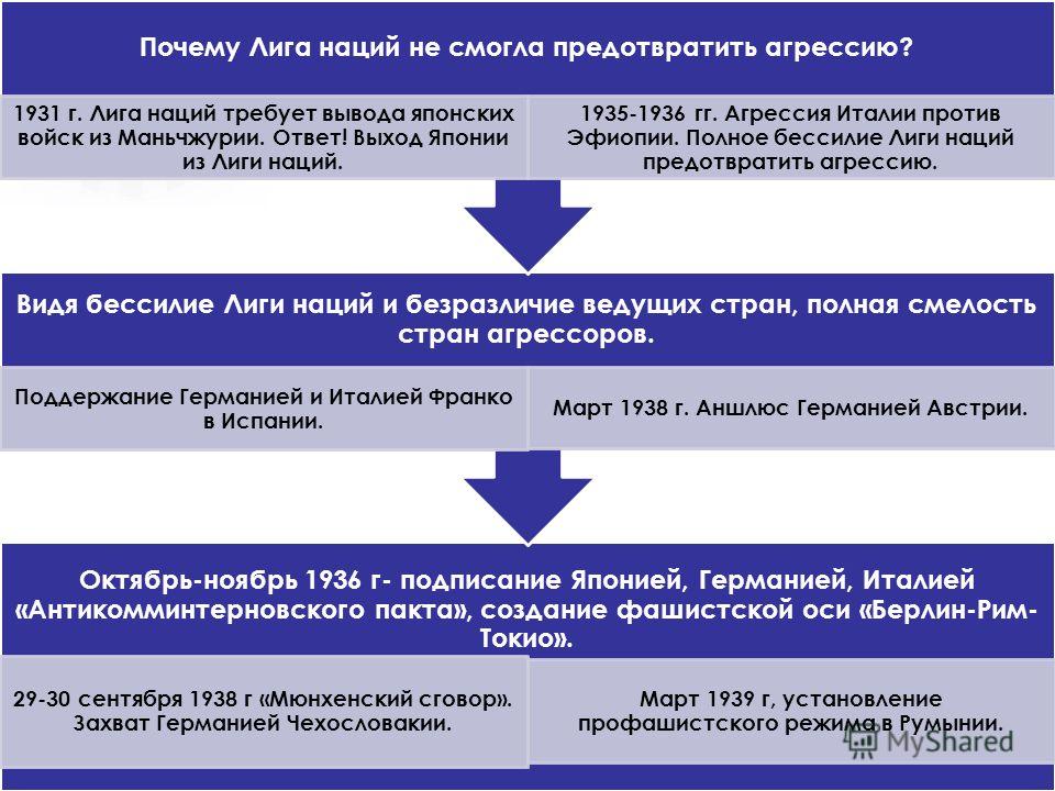 Схема лига наций