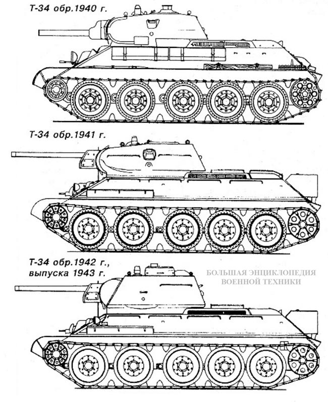 Т 34 ттх образца 1941