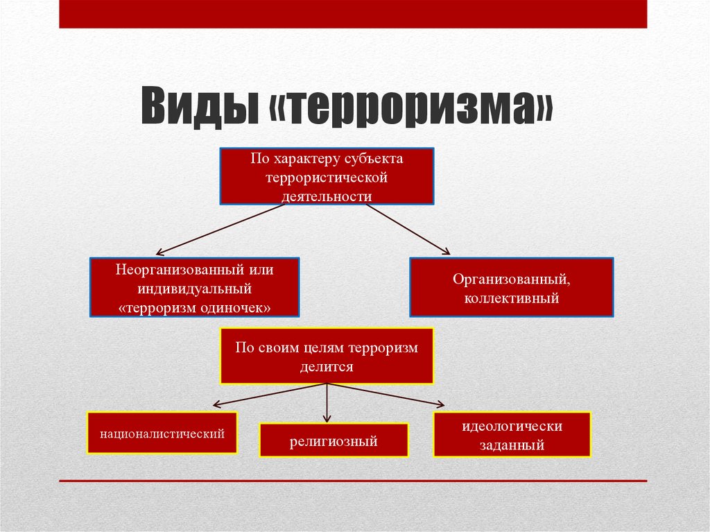 Осуществление действий с изображением