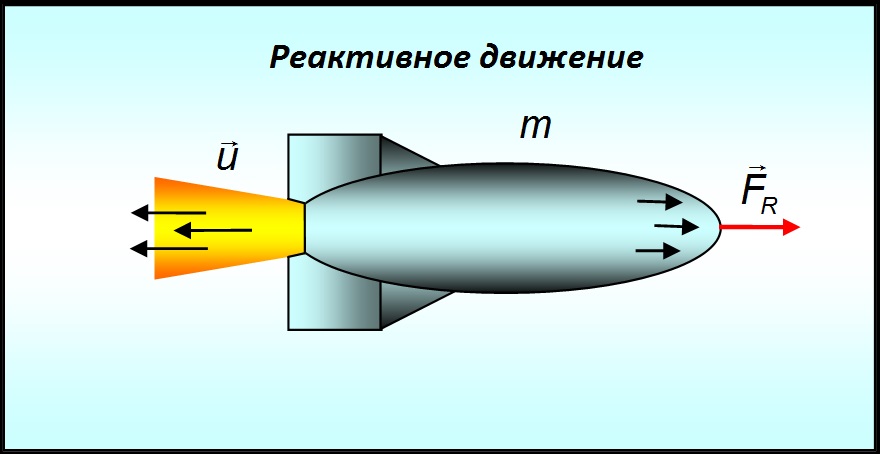 Ракета двигается в космическом пространстве выбрасывая из сопла двигателя струю раскаленных газов