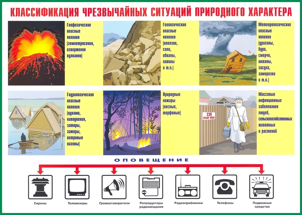 Природные опасности картинки