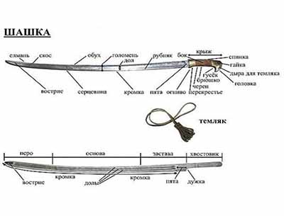 Казачья шашка чертеж