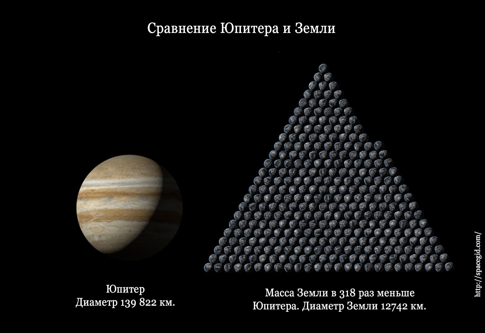Масса Юпитера в массах земли